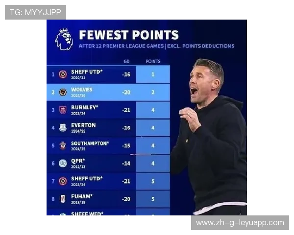 史上最低积分纪录，德比郡尴尬纪录未曾打破